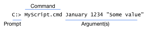 C:> MyScript.cmd January 1234 "Some value"
